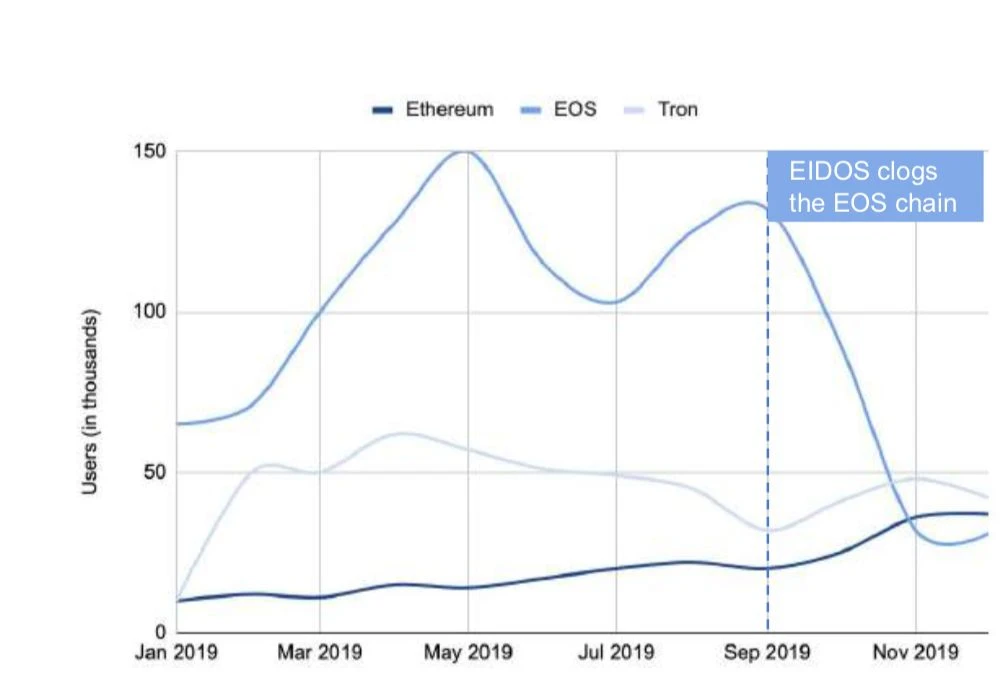 150多页PPT，全面总结加密货币世界发展现状