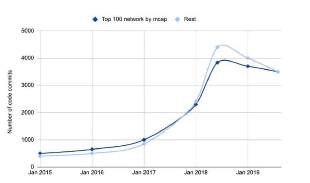 150多页PPT，全面总结加密货币世界发展现状