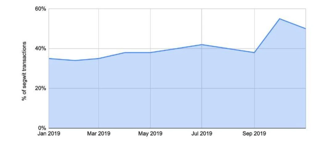 150多页PPT，全面总结加密货币世界发展现状