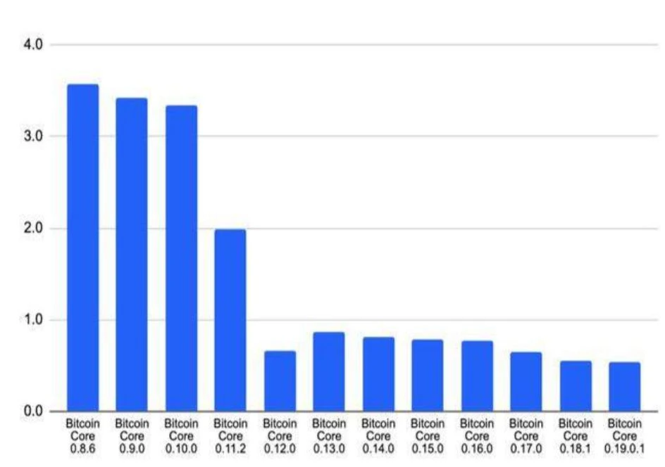 150多页PPT，全面总结加密货币世界发展现状