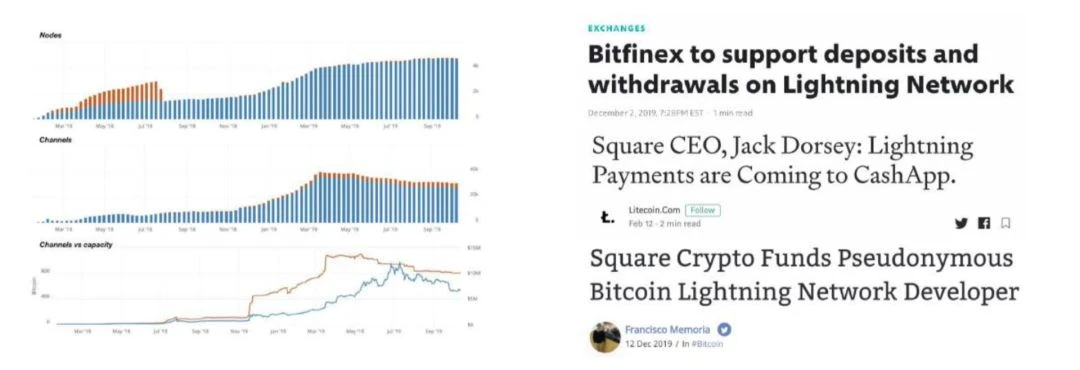 150多页PPT，全面总结加密货币世界发展现状