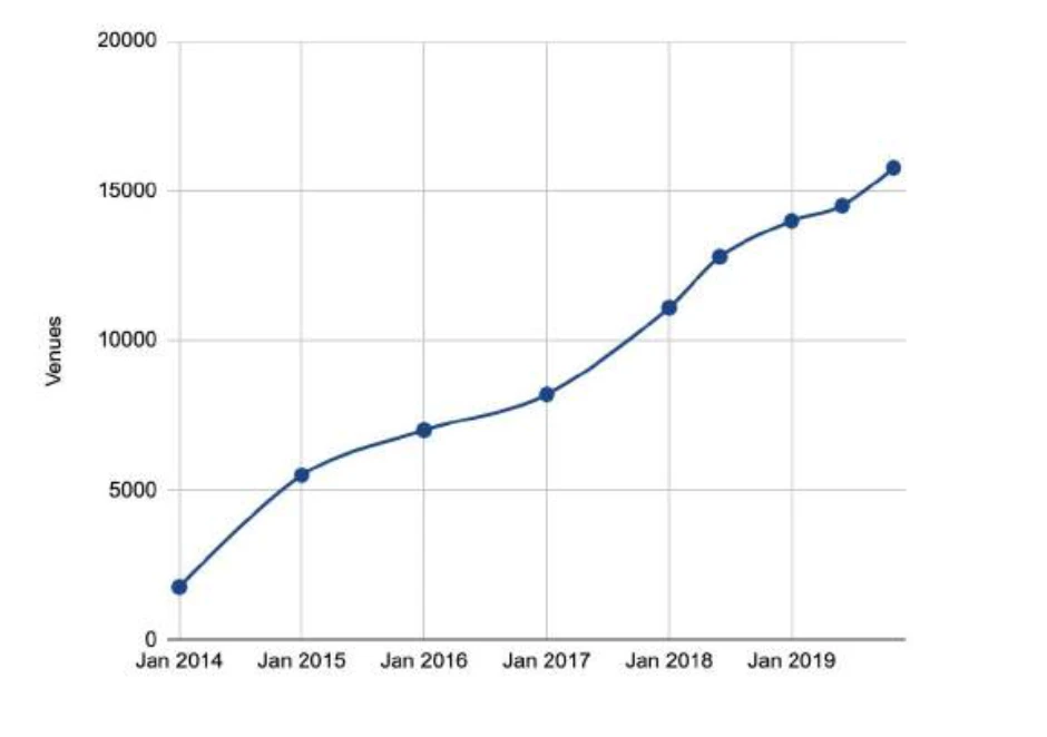 150多页PPT，全面总结加密货币世界发展现状