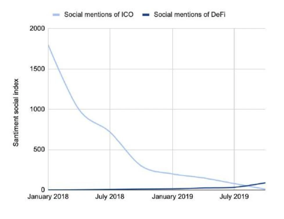 150多页PPT，全面总结加密货币世界发展现状