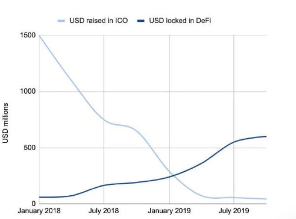 150多页PPT，全面总结加密货币世界发展现状