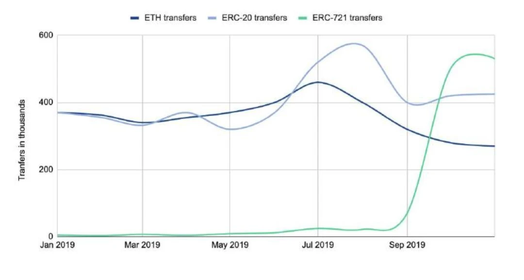 150多页PPT，全面总结加密货币世界发展现状