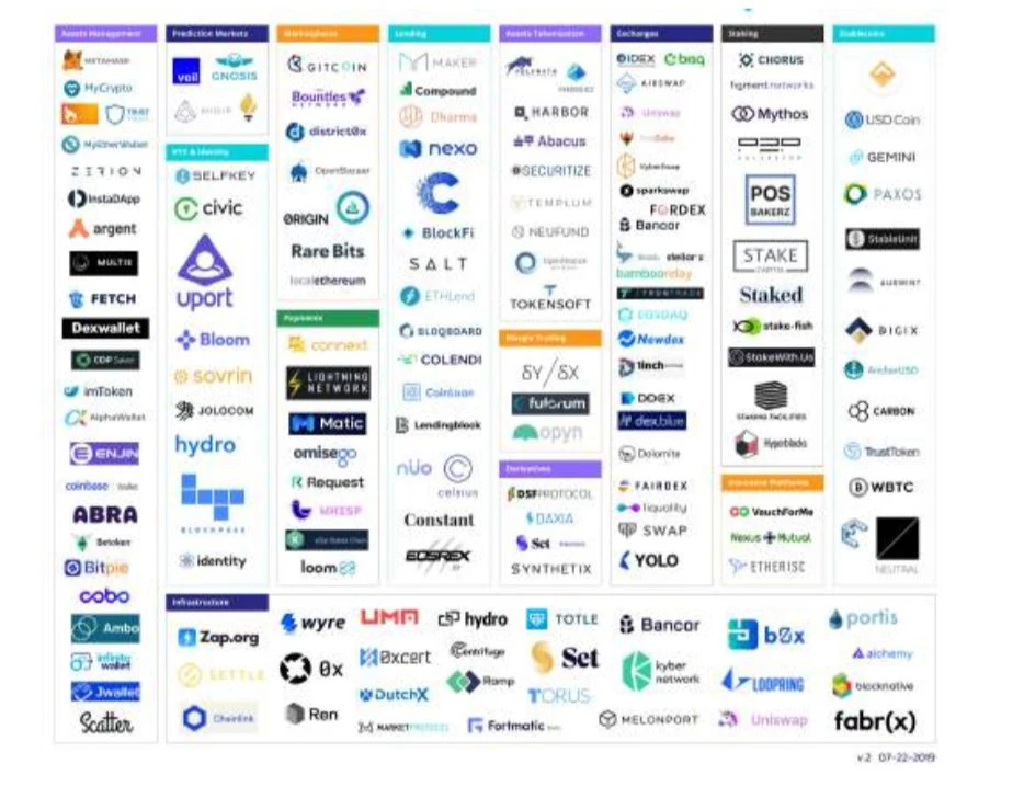 150多页PPT，全面总结加密货币世界发展现状
