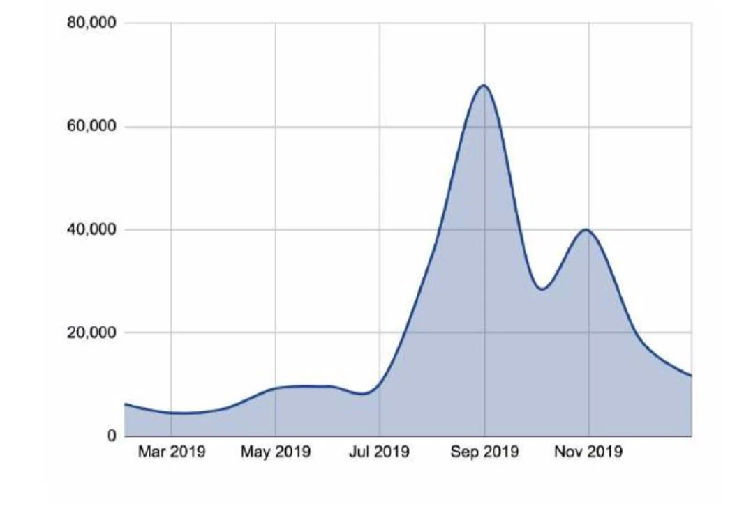 150多页PPT，全面总结加密货币世界发展现状