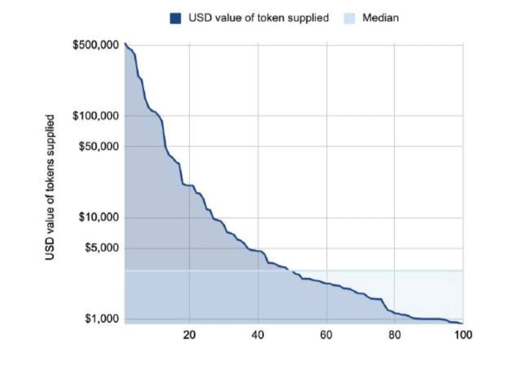 150多页PPT，全面总结加密货币世界发展现状