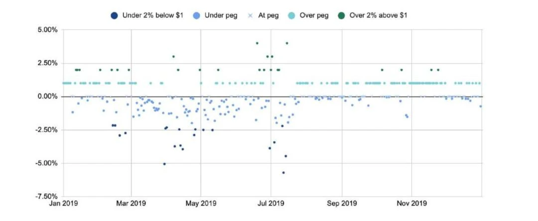 150多页PPT，全面总结加密货币世界发展现状