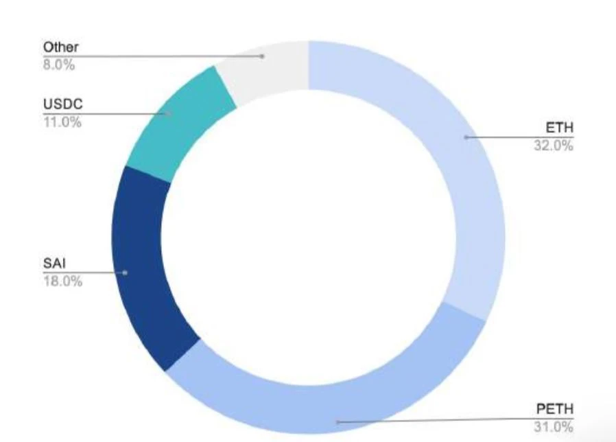 150多页PPT，全面总结加密货币世界发展现状