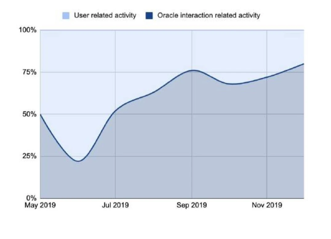 150多页PPT，全面总结加密货币世界发展现状