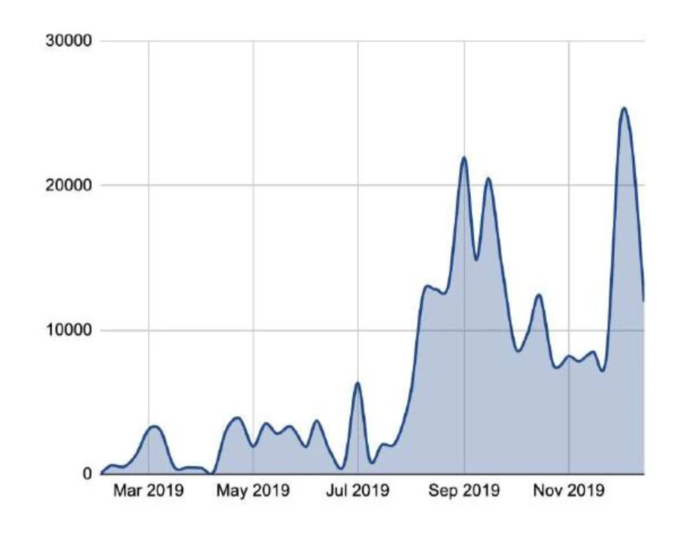 150多页PPT，全面总结加密货币世界发展现状