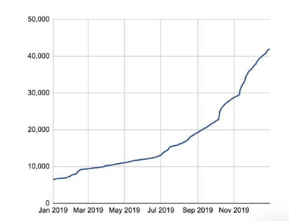 150多页PPT，全面总结加密货币世界发展现状