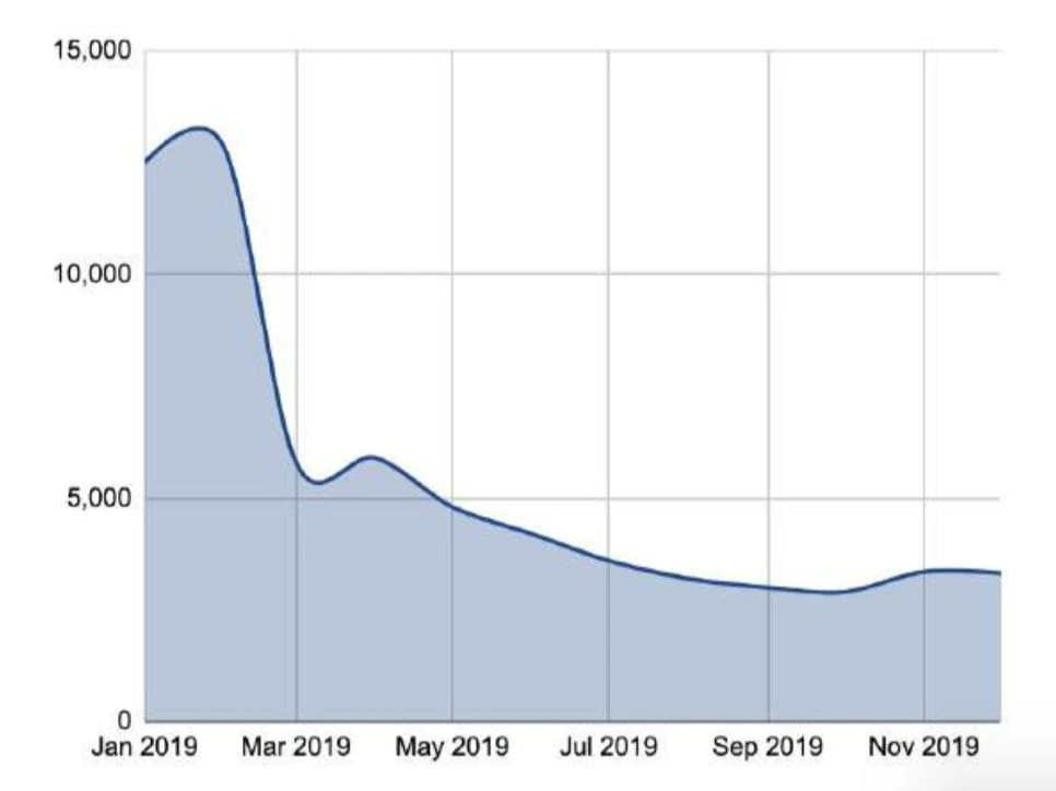 150多页PPT，全面总结加密货币世界发展现状