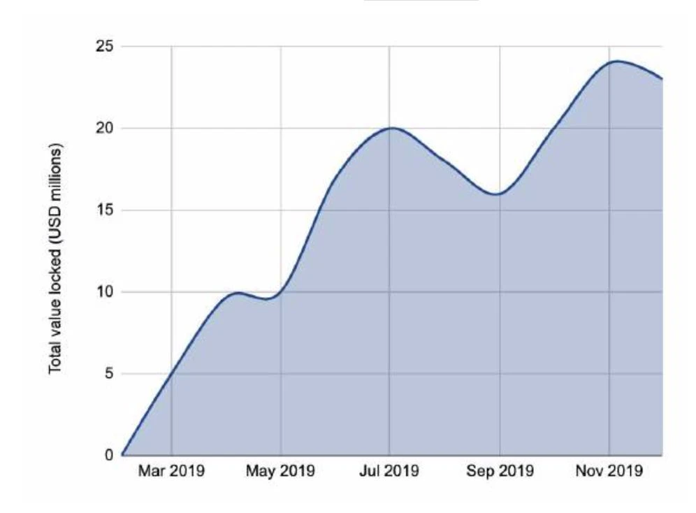 150多页PPT，全面总结加密货币世界发展现状