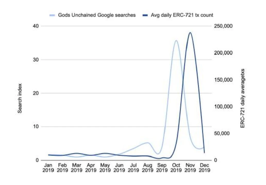 150多页PPT，全面总结加密货币世界发展现状