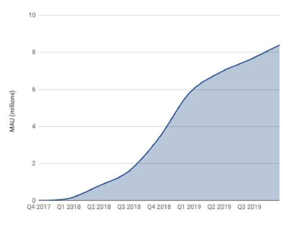 150多页PPT，全面总结加密货币世界发展现状