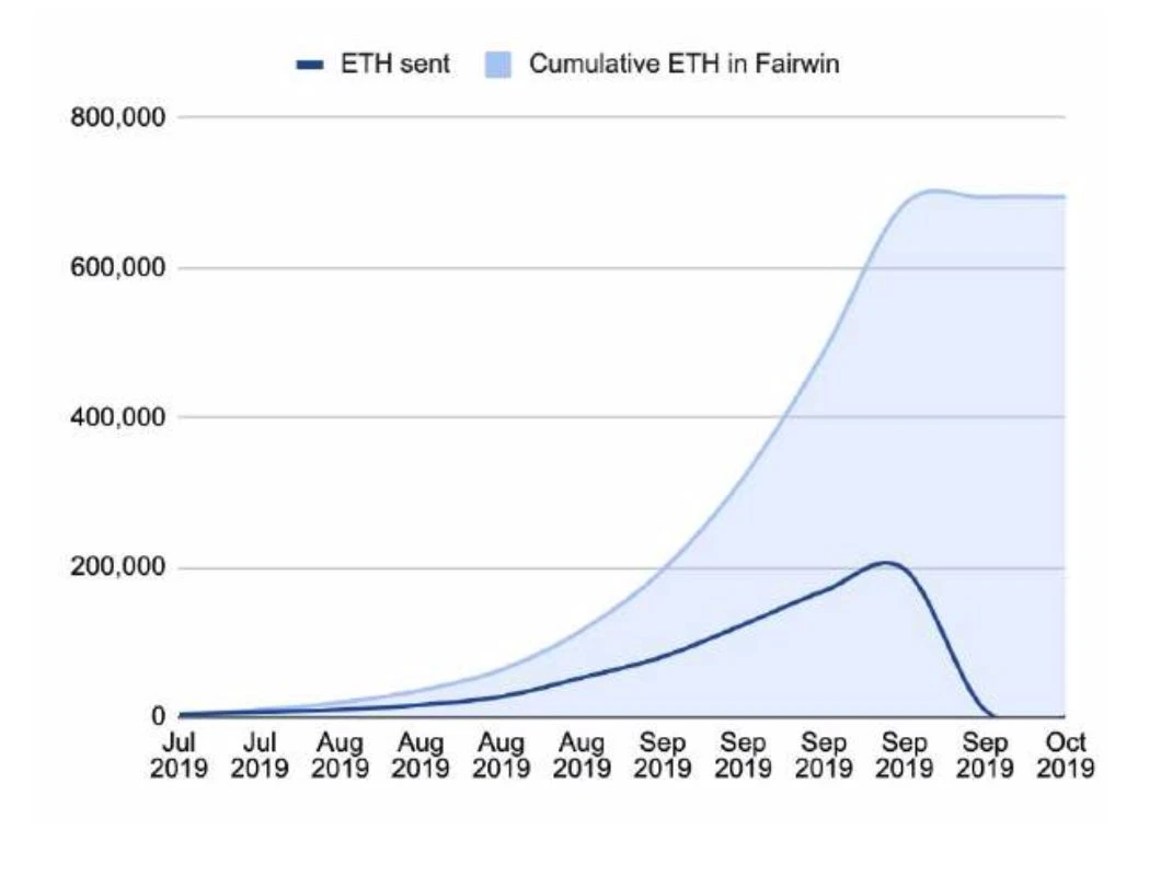 150多页PPT，全面总结加密货币世界发展现状