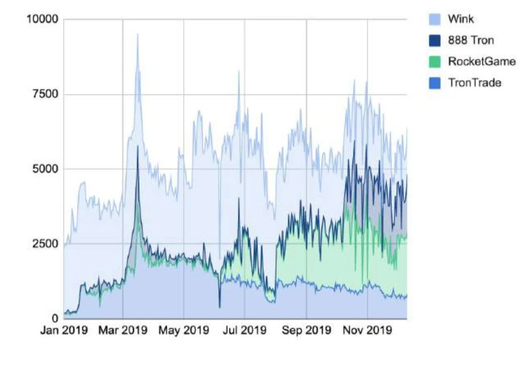 150多页PPT，全面总结加密货币世界发展现状