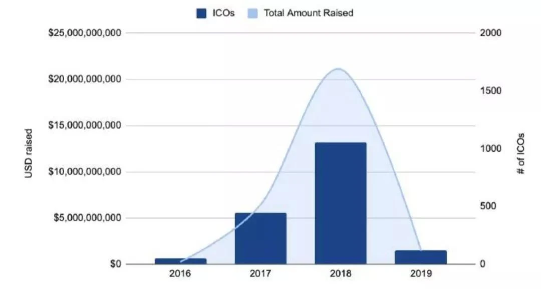 150多页PPT，全面总结加密货币世界发展现状
