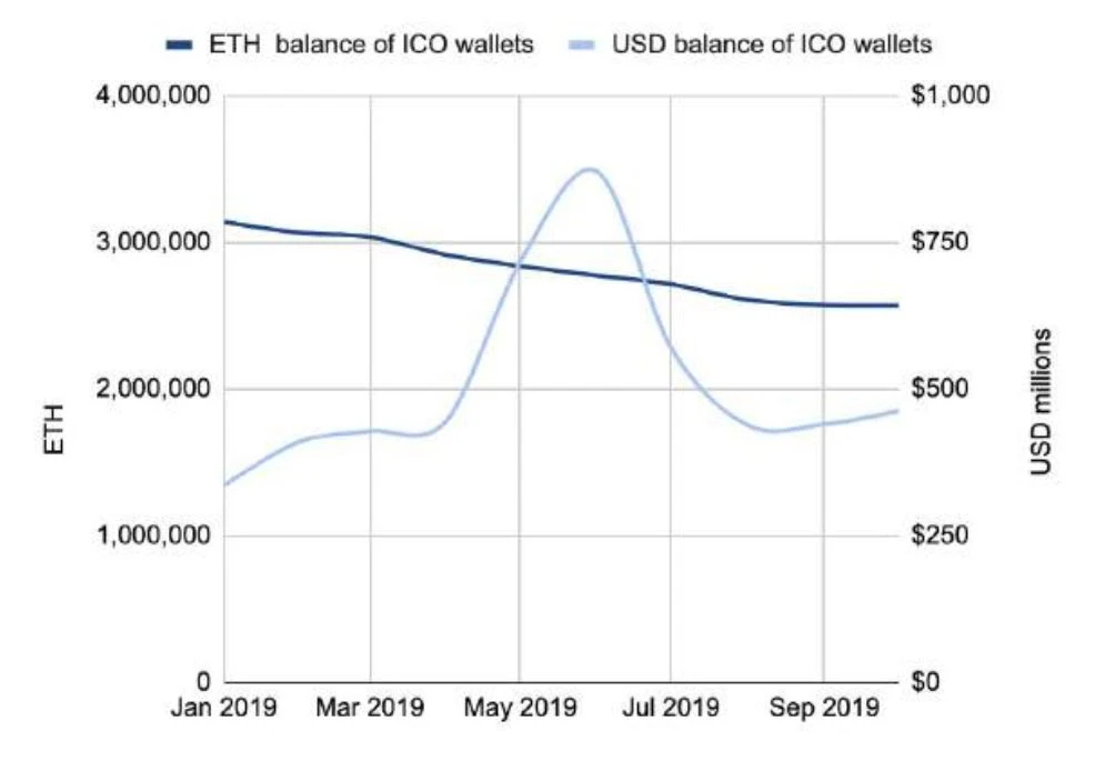 150多页PPT，全面总结加密货币世界发展现状