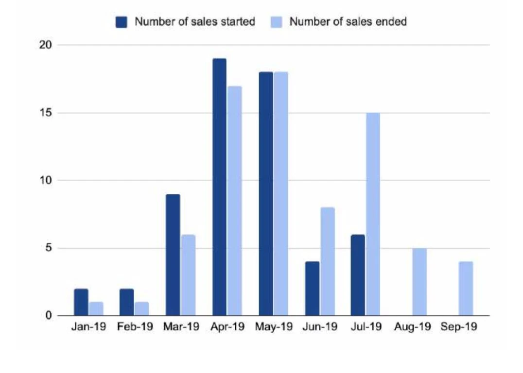 150多页PPT，全面总结加密货币世界发展现状