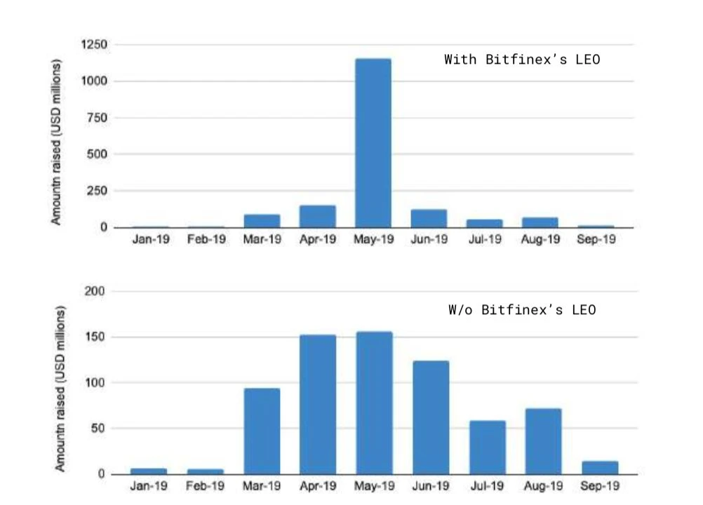 150多页PPT，全面总结加密货币世界发展现状
