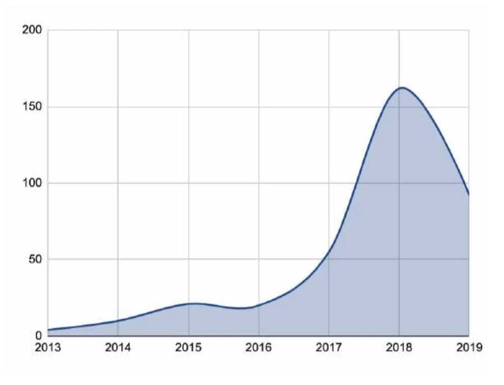150多页PPT，全面总结加密货币世界发展现状