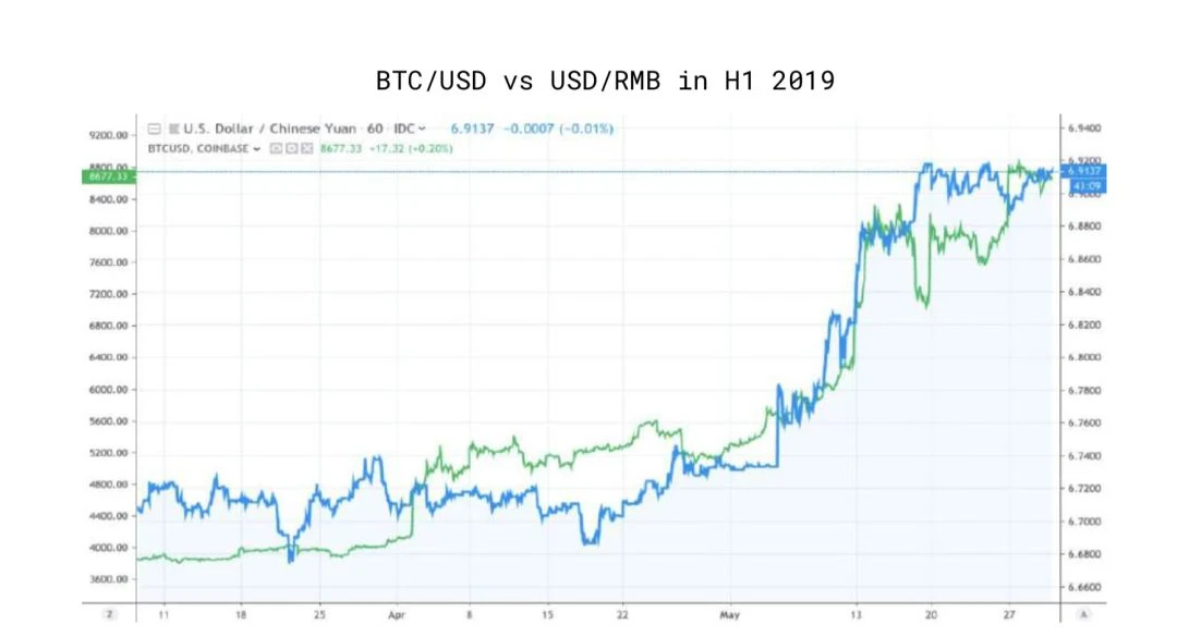 150多页PPT，全面总结加密货币世界发展现状
