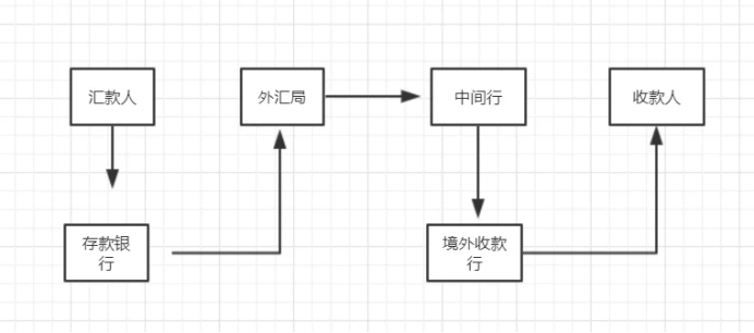 垃圾的Ripple，凭什么估值100亿美金？