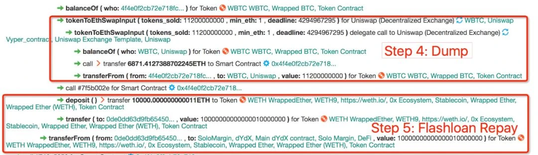 PeckShield：硬核技术解析，bZx协议遭黑客漏洞攻击始末