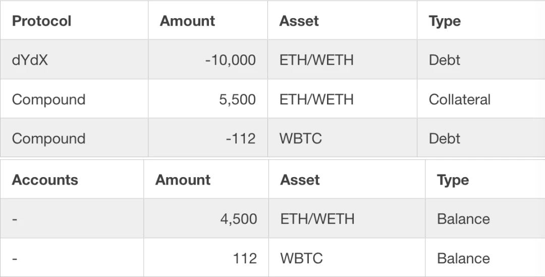 PeckShield：硬核技术解析，bZx协议遭黑客漏洞攻击始末