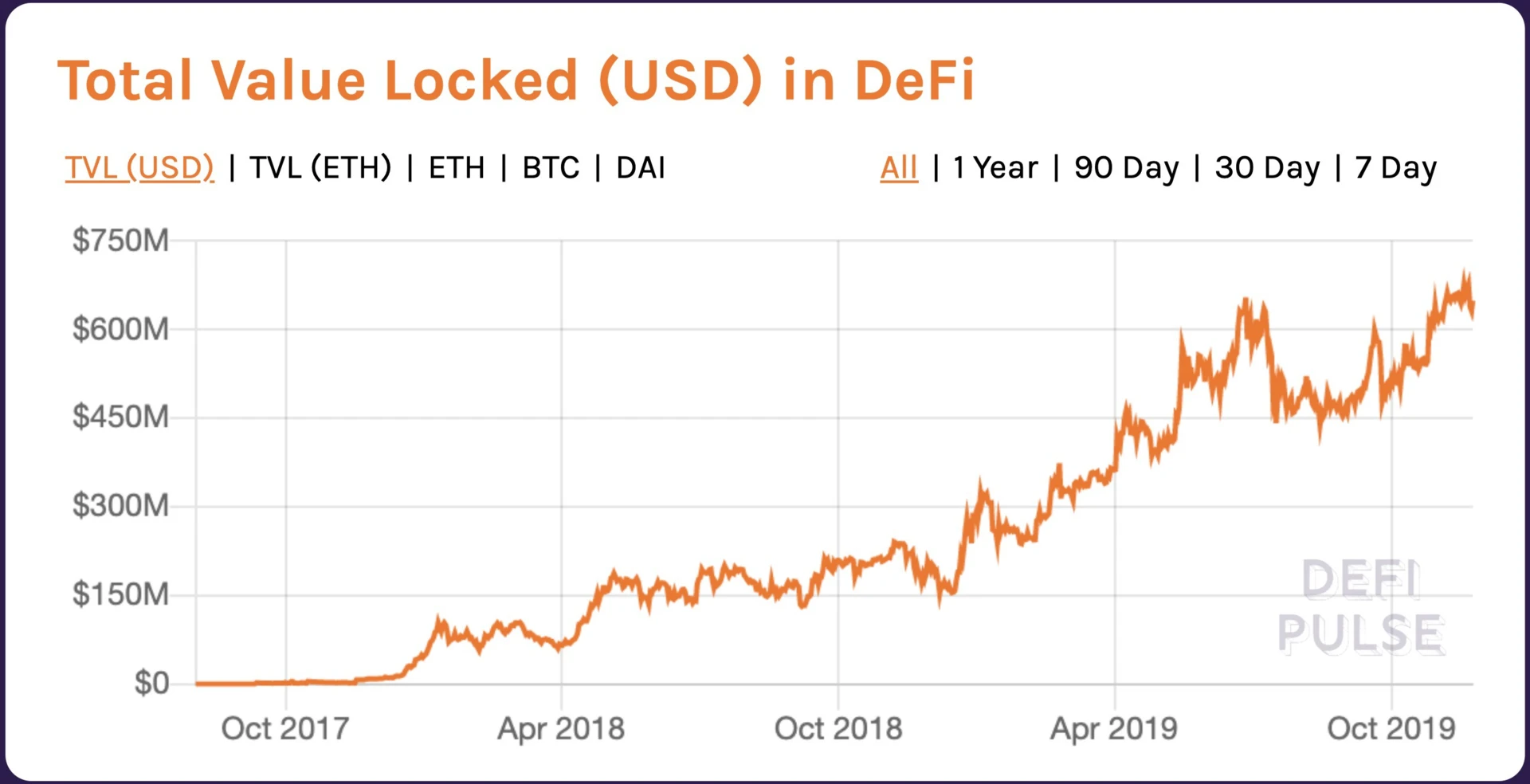 Stake DAO：如何通过Staking捕获未来价值