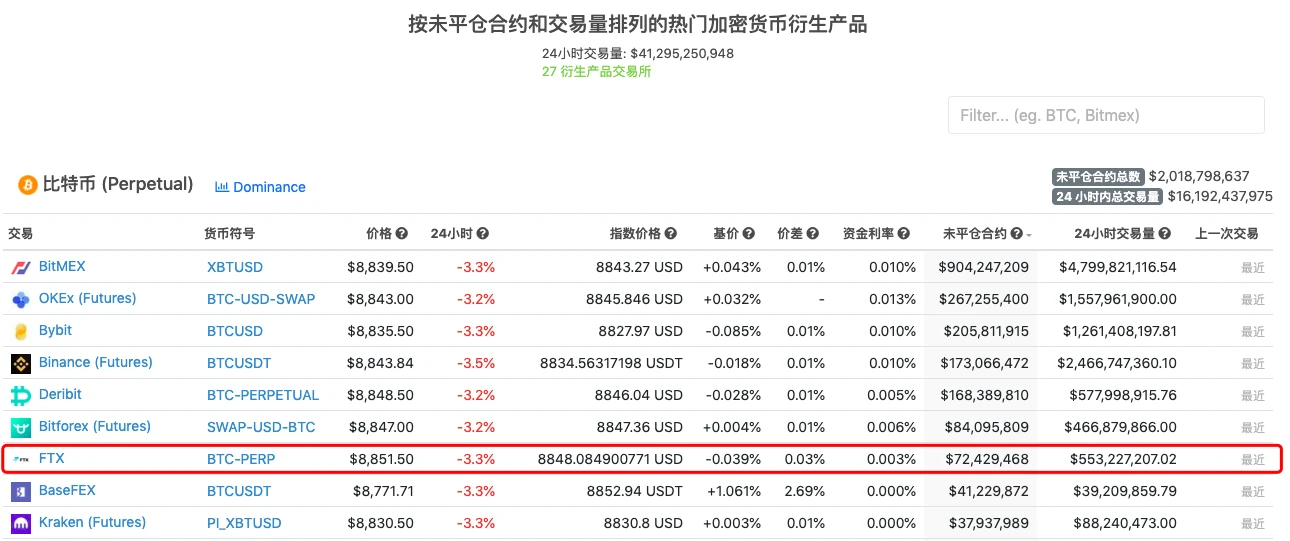 FTX CEO又开交易所、又当做市商，有错吗？