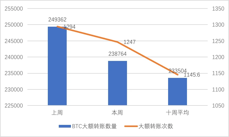 Chain.info：市场情绪回落，比特币挖矿难度或已见顶