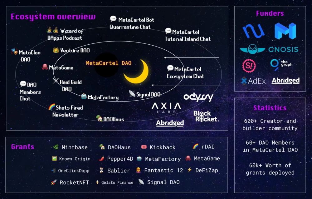 黑客松风投基金？初探MetaCartel Ventures的模式创新