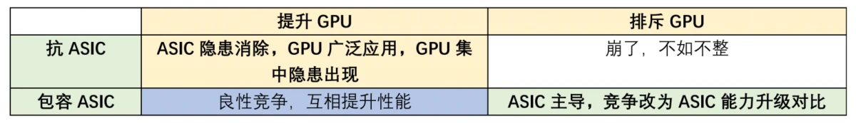 到底要不要抗ASIC，ProgPoW是啥？