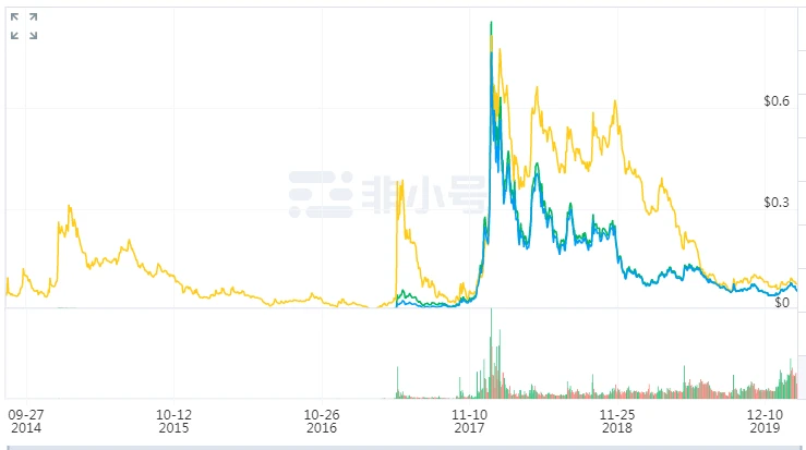 Stellar执行通货膨胀制度的四年里，谁才是最终受益者？