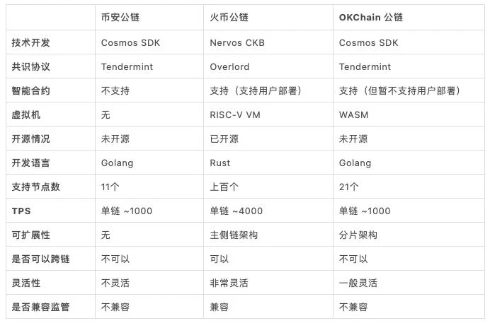 万字解读火币公链和Nervos背后的故事