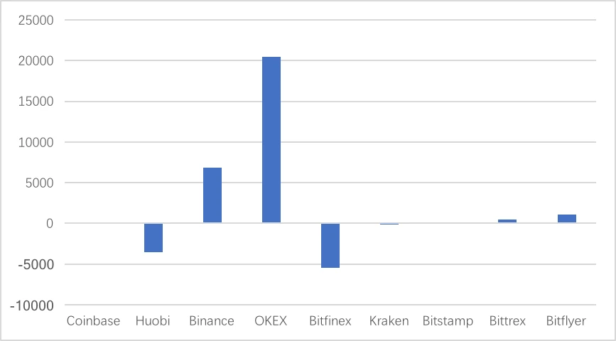 Chain.info：市场情绪有所回升，比特币挖矿难度或再次提升