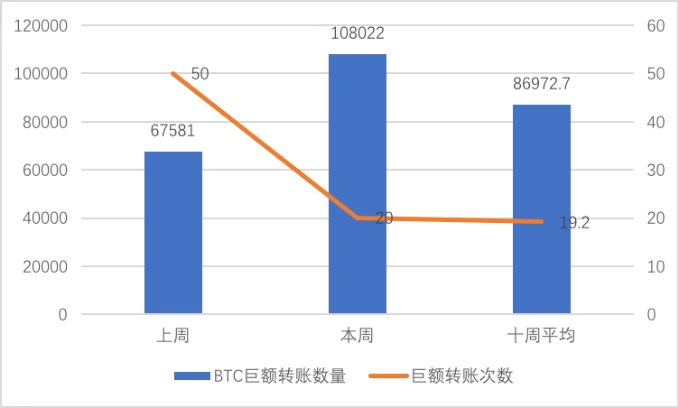 Chain.info：市场情绪有所回升，比特币挖矿难度或再次提升