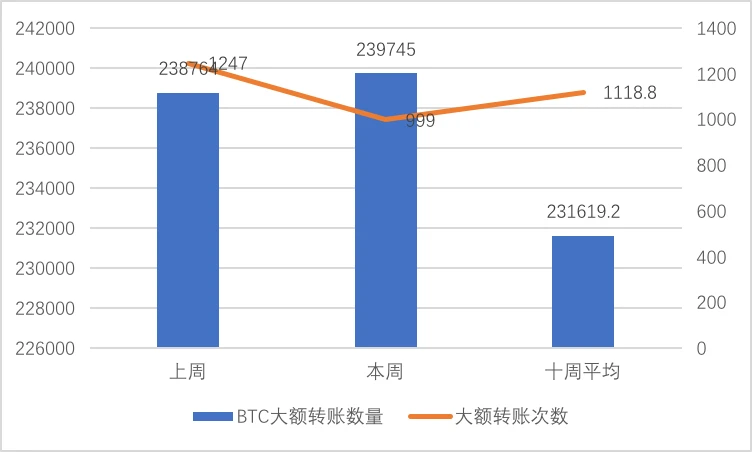 Chain.info：市场情绪有所回升，比特币挖矿难度或再次提升