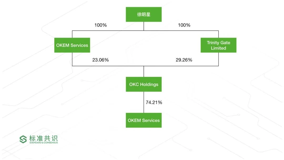 欧科云链的双赢买卖