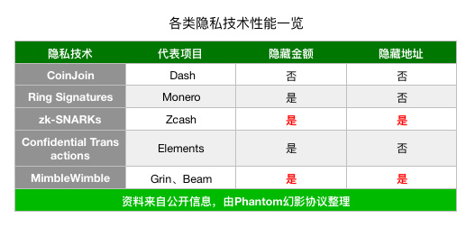 从Zcoin到Firo，不只是改名