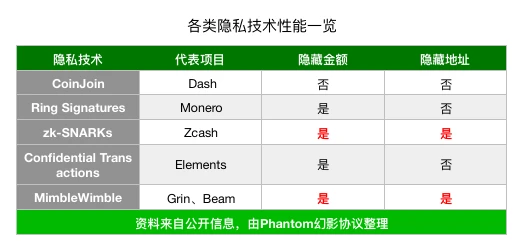 公链+隐私风起，Layer2的隐私协议值得期待吗？