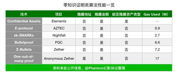 公链+隐私风起，Layer2的隐私协议值得期待吗？