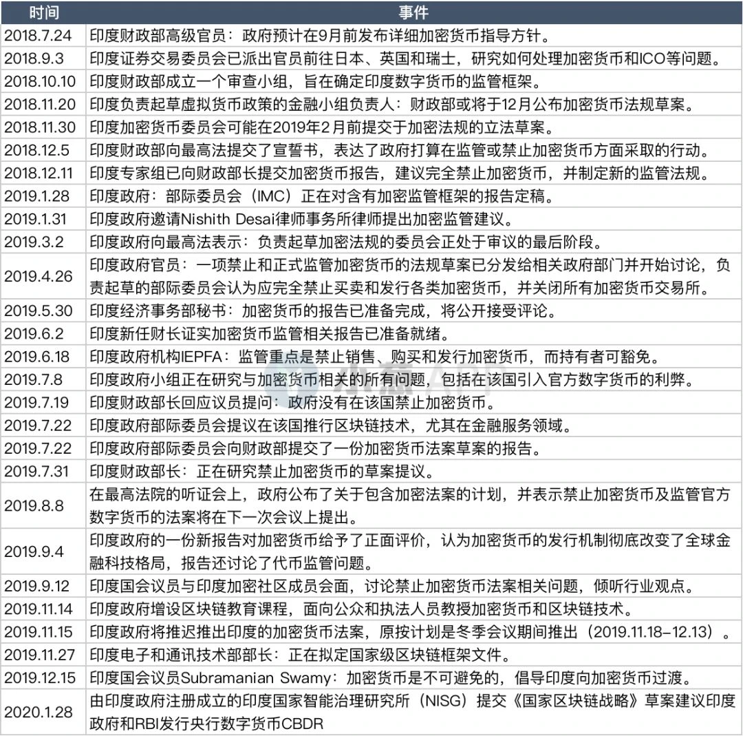 印度加密行业求生记：破除印度央行禁令的23个月