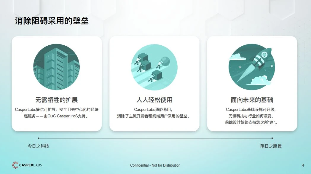 CasperLabs：筑梦者的区块链