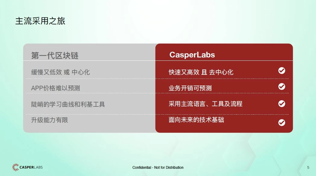 CasperLabs：筑梦者的区块链