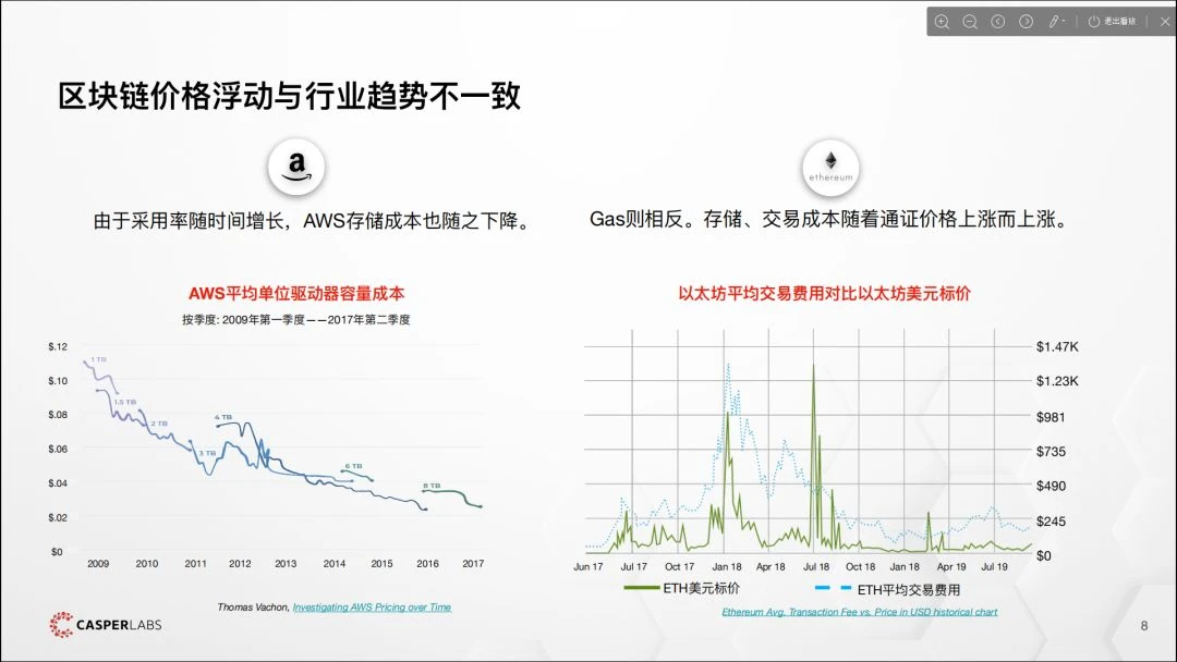 CasperLabs：筑梦者的区块链